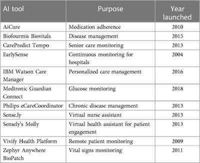 AI in healthcare: navigating opportunities and challenges in digital communication